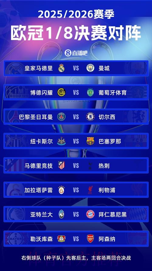 欧冠1/8决赛完整赛程公布:2月16日 巴黎vs皇马