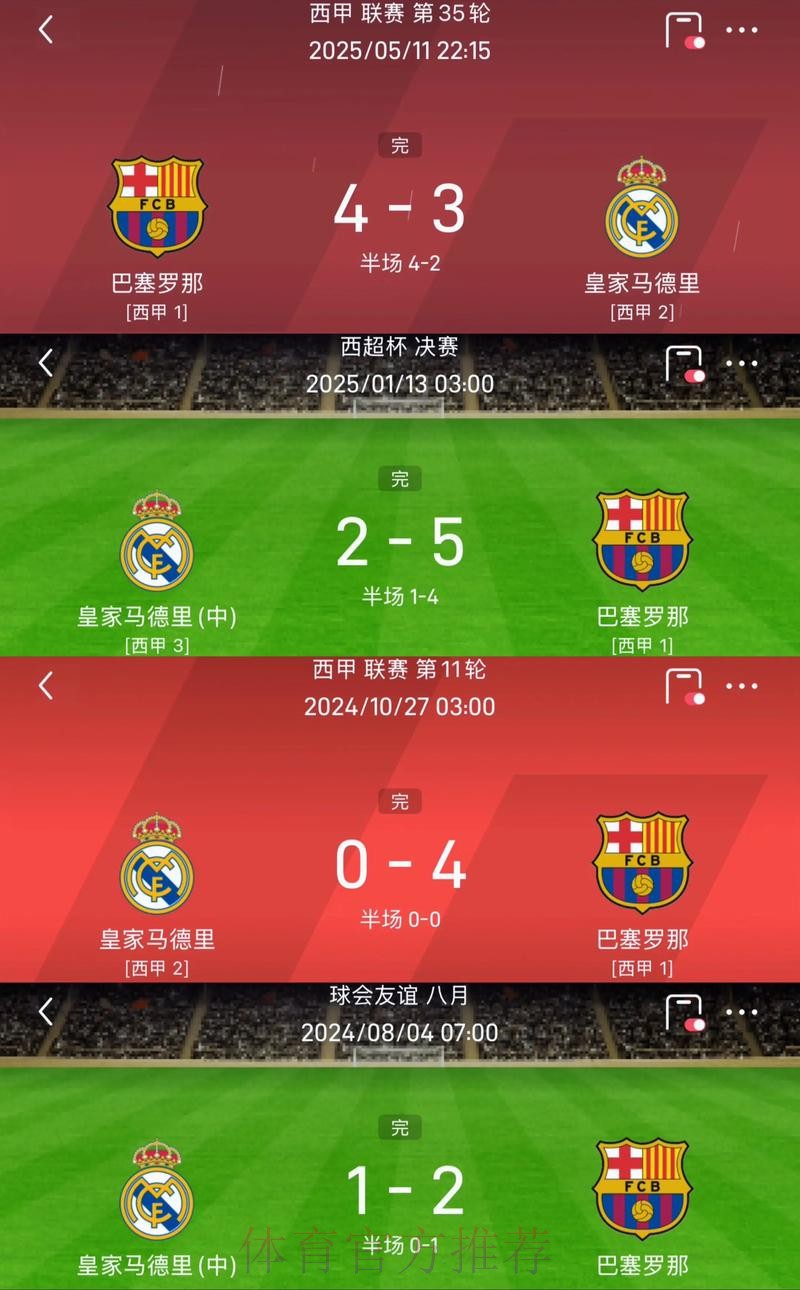 皇馬期待五連殺巴塞 皇馬期待五連殺巴塞